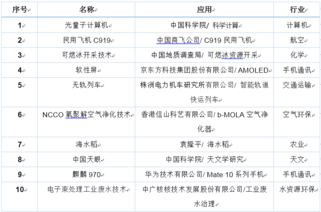 香港空净品牌NO.1 b-MOLA强势登陆沈阳 以尖端过滤设备重塑室内呼吸新标准